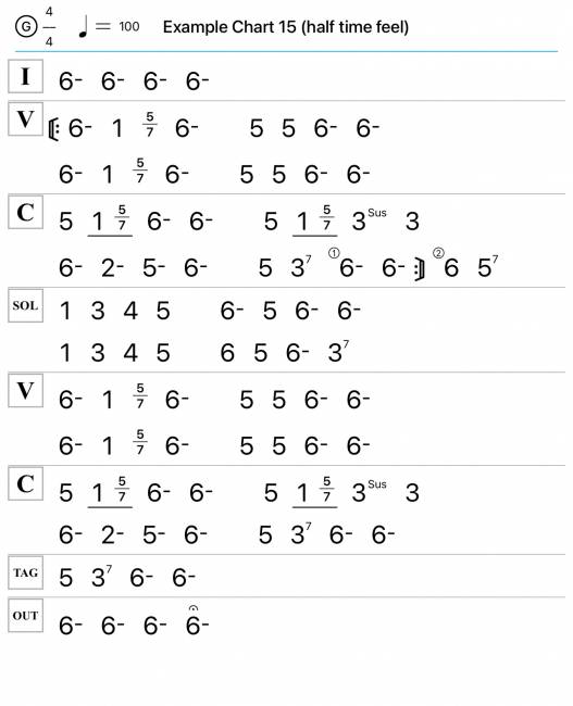 the-nashville-numbering-system-worship-leaders-university