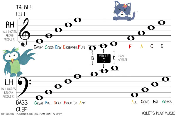 How To Learn Music Notation Easily